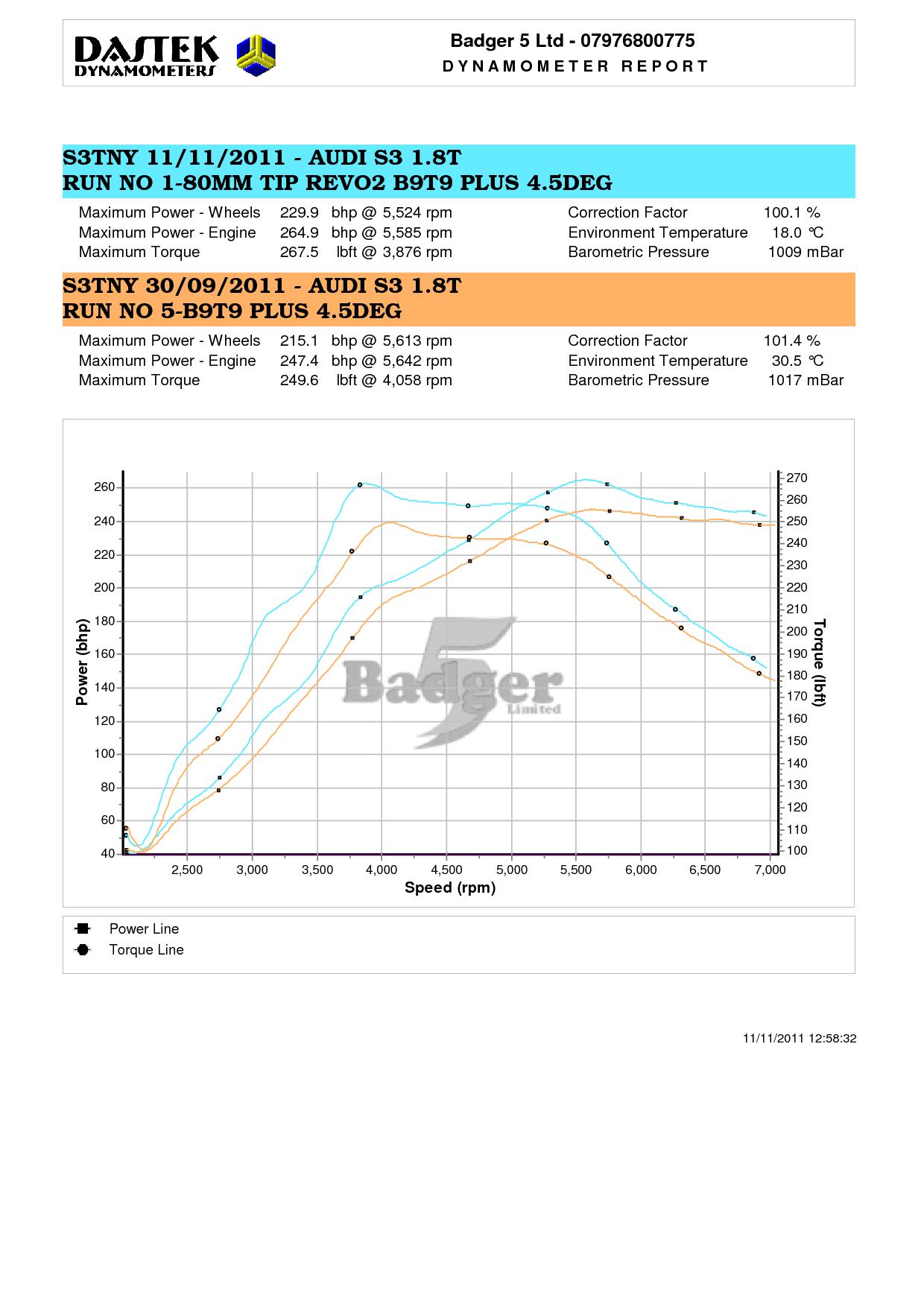 DynoIT%20-%20S3TNY-silitip-vs-80mmB5-tip.jpg