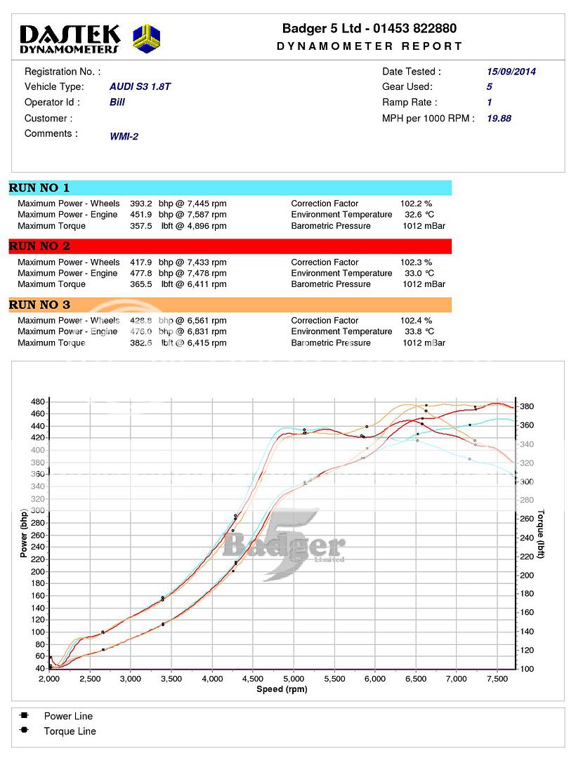 tuffty-GT35-plot-20140915.jpg