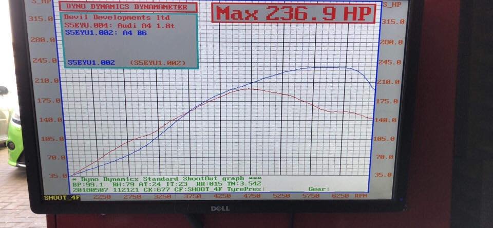 Stage 3 Dyno BHP Only