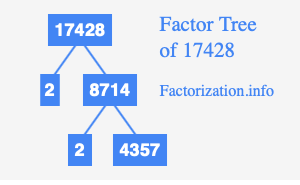 Factor tree of 17428