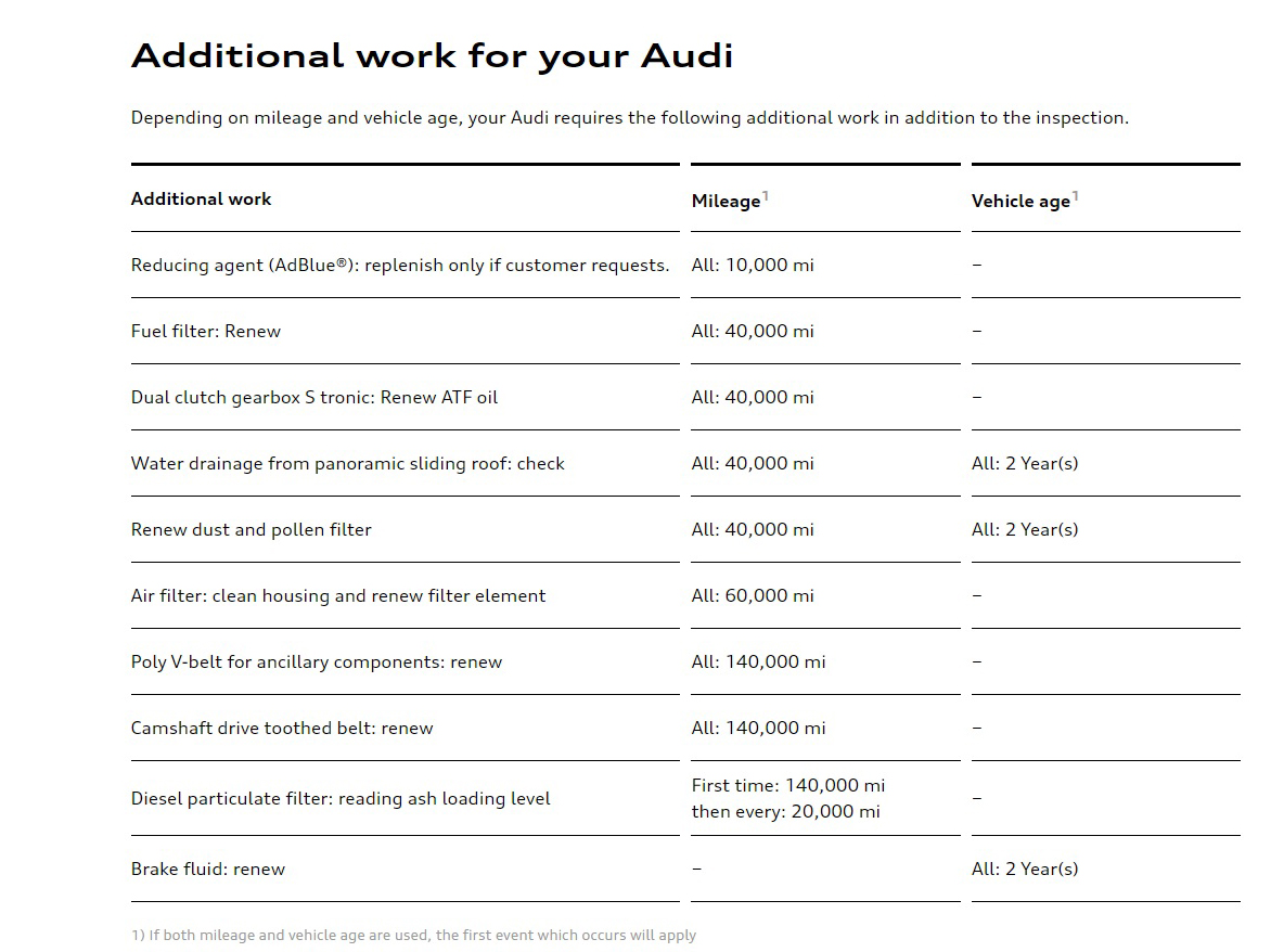 Additional Work Audi A6