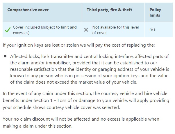 Summary Of Cover   Car Insurance   Aviva