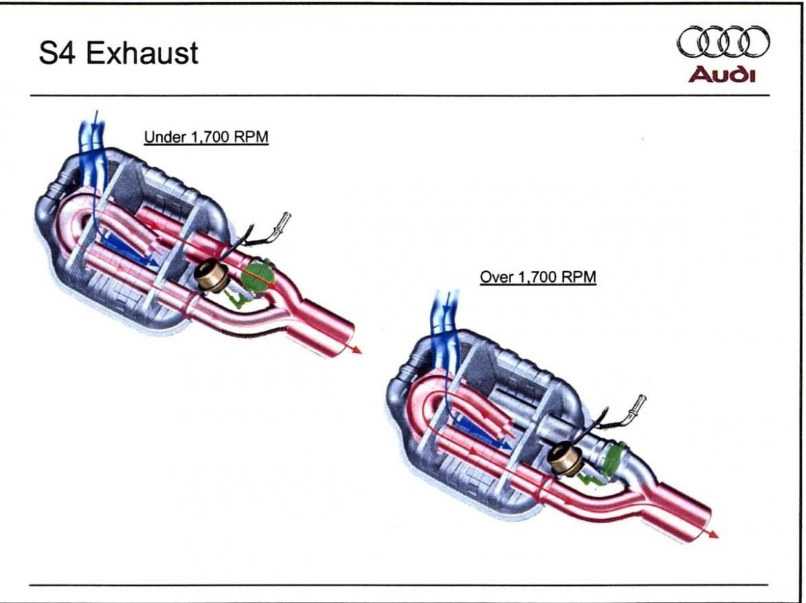 Audi A4 B7 Exhaust Diagram Collection