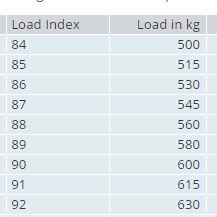 Load index