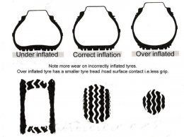 Inflated tyres