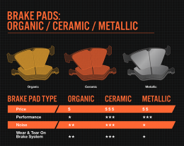 organic-ceramic-metallic-pads.png