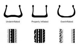 Tyre inflation