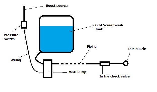 WMI-schematic.jpg