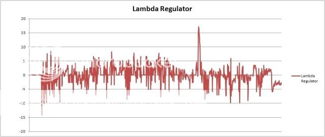 LambdaRegulator001.jpg