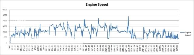 Engine_Speed.jpg