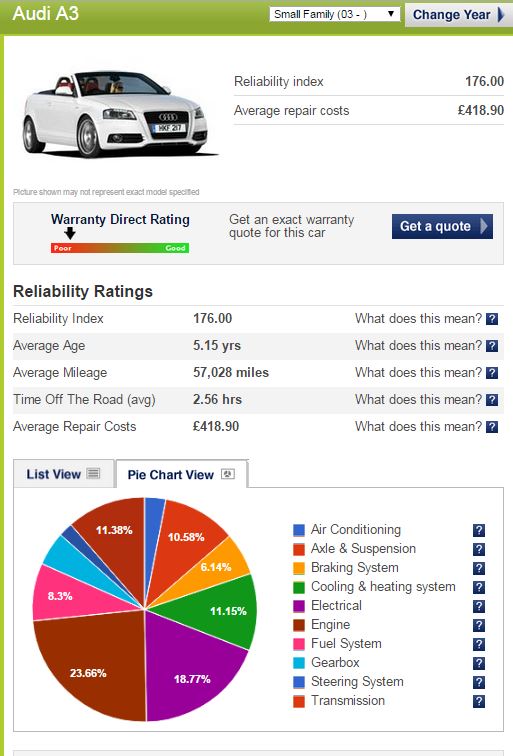 Audi A3 8P Review: A Very Satisfied Owner's Opinion — Eightify