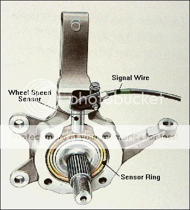 ABS Wheel Speed Sensor Tone Ring