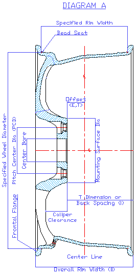wheel-section-view.gif