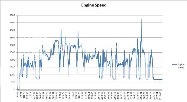Engine_Speed_001.jpg